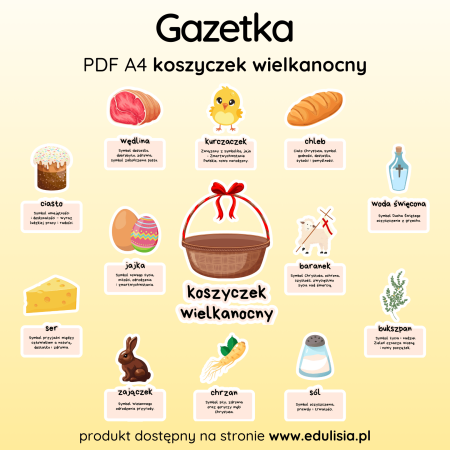 Wielkanoc Koszyczek - Gazetka Szkolna