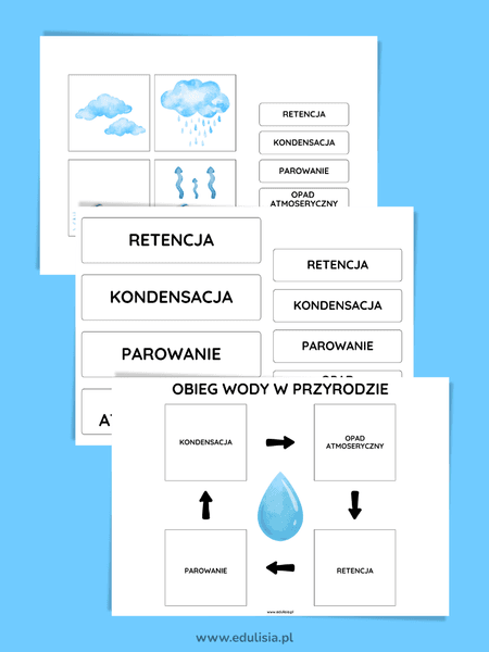 Obieg wody w przyrodzie - plakat XL