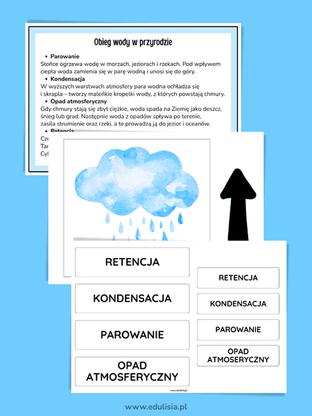 obieg wody w przyrodzie plansze do druku 