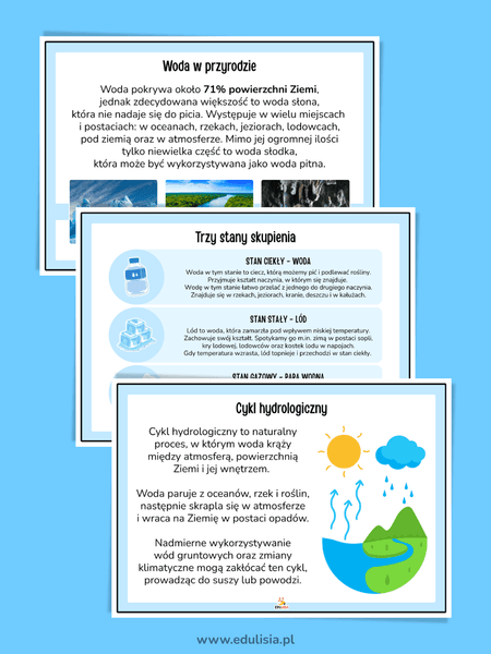 trzy stany skupienia dzień wody - gazetka szkolna