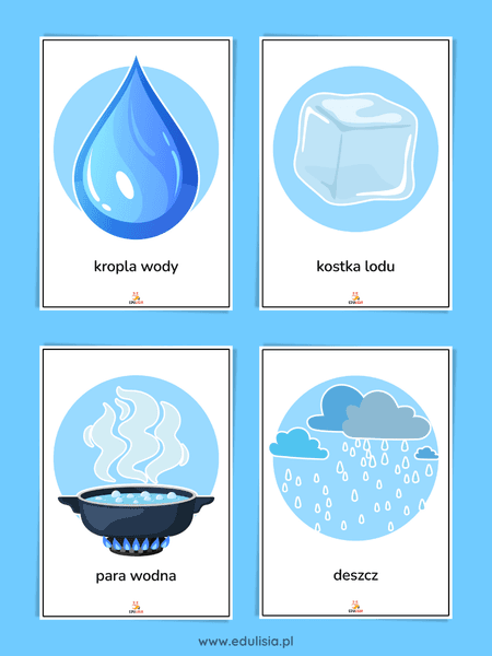 stany skupienia wody obrazki do druku 